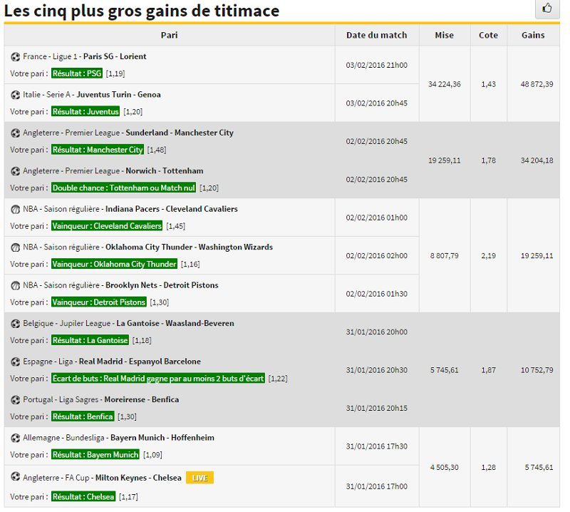 Historique de gains de Titimace : plusieurs paris gagnants en football et basketball