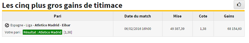 Gain de 68 154,60 euros sur un pari gagné de Titimace