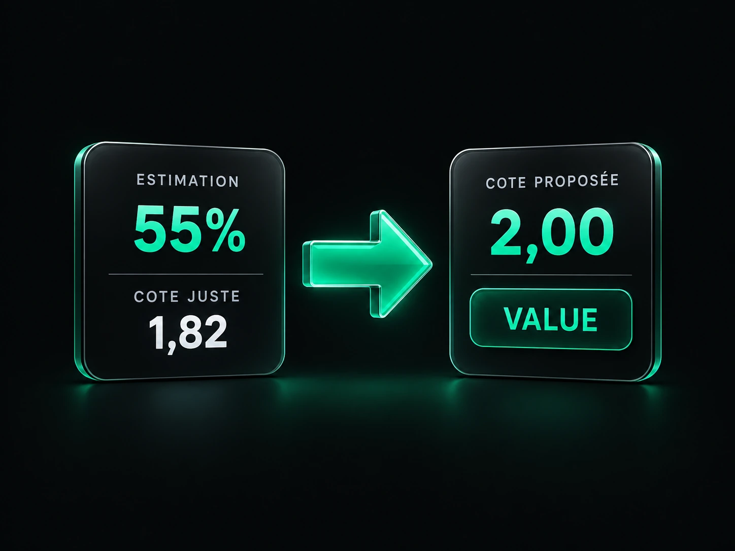 Estimation 55 %, cote juste 1,82 vers cote proposée 2,00 — Value